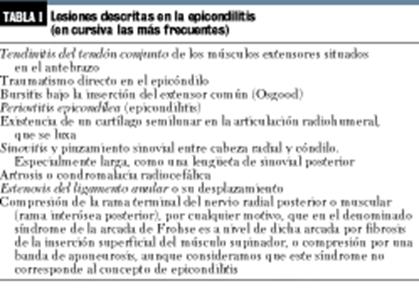  Lesiones descritas en la epicondilitis (en cu
