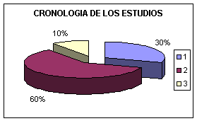 desobstrucción bronquial