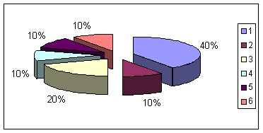 desobstrucción bronquial