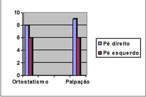 fascitis plantar bilateral