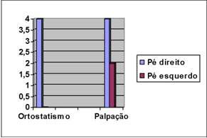 fascitis plantar bilateral