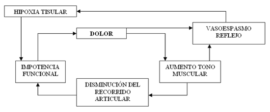 lesión muscular