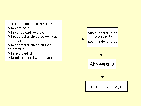 fisioterapia deportiva en el fútbol profesional