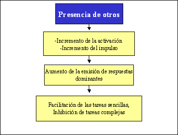 fisioterapia deportiva en el fútbol profesional