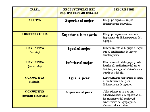 fisioterapia deportiva en el fútbol profesional