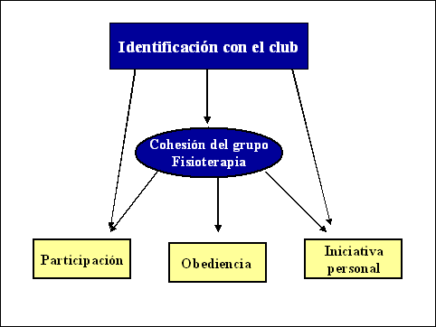 fisioterapia deportiva en el fútbol profesional