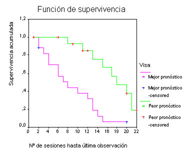 tendinopatía rotuliana