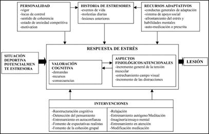 Psicología aplicada a la recuperación