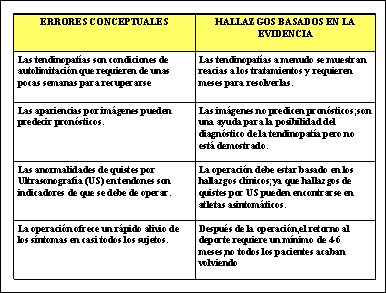 Psicología aplicada a la recuperación