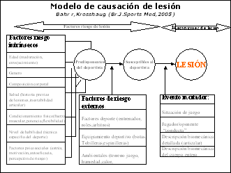 Psicología aplicada a la recuperación