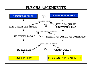 Psicología aplicada a la recuperación