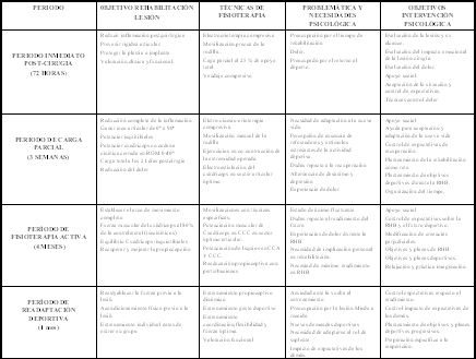 Psicología aplicada a la recuperación