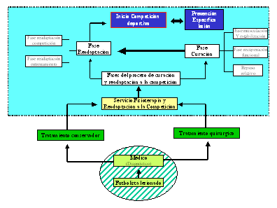 Psicología aplicada a la recuperación