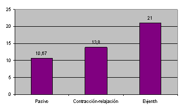 estiramiento de la musculatura isquiotibial
