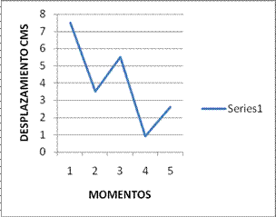 Biomecánica articulación del tobillo