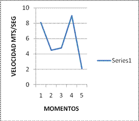 Biomecánica articulación del tobillo