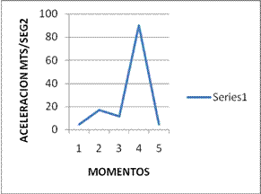 Biomecánica articulación del tobillo