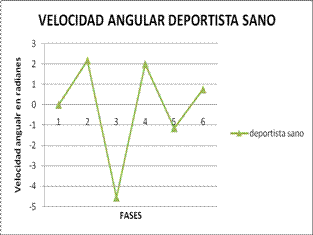 Biomecánica articulación de la rodilla