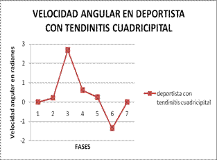 Biomecánica articulación de la rodilla