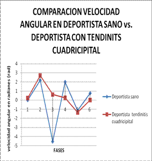 Biomecánica articulación de la rodilla