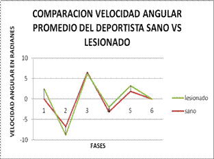 Biomecánica articulación de la rodilla