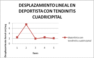 Biomecánica articulación de la rodilla