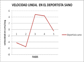 Biomecánica articulación de la rodilla