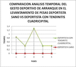 Biomecánica articulación de la rodilla