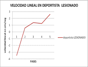 Biomecánica articulación de la rodilla