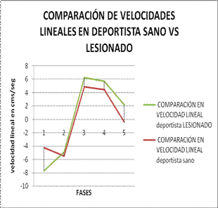 Biomecánica articulación de la rodilla