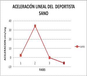 Biomecánica articulación de la rodilla