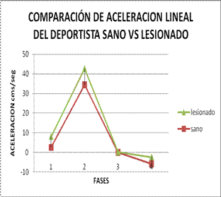 Biomecánica articulación de la rodilla