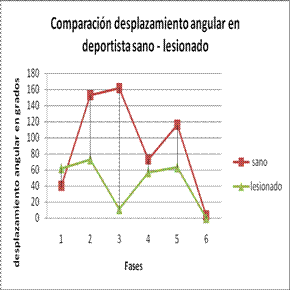 Biomecánica articulación de la rodilla