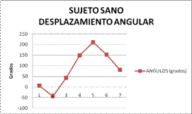 Biomecánica articulación glenohumeral