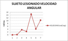 Biomecánica articulación glenohumeral