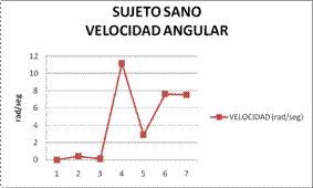 Biomecánica articulación glenohumeral