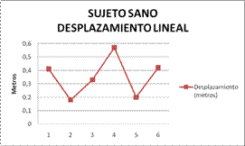 Biomecánica articulación glenohumeral