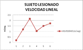 Biomecánica articulación glenohumeral