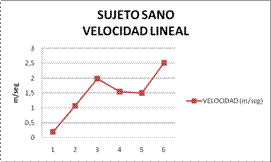 Biomecánica articulación glenohumeral