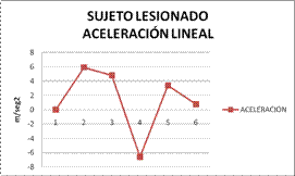 Biomecánica articulación glenohumeral