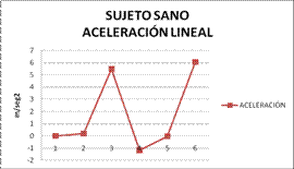 Biomecánica articulación glenohumeral