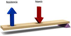 Biomecánica articulación glenohumeral