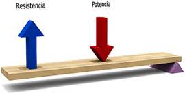 Biomecánica articulación glenohumeral