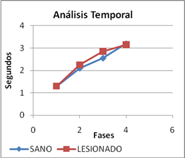 articulación tibiotarsiana