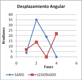 articulación tibiotarsiana