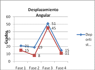 epicondilitis lateral