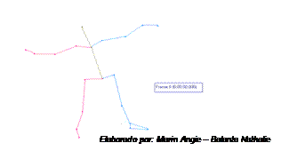 epicondilitis lateral