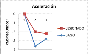 epicondilitis lateral