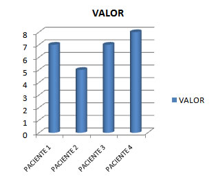 Rehabilitación pacientes amputados