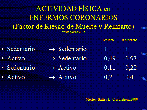 Actividad física